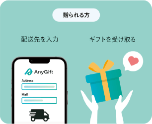 贈られる方 配送先を入力。ギフトを受け取る。