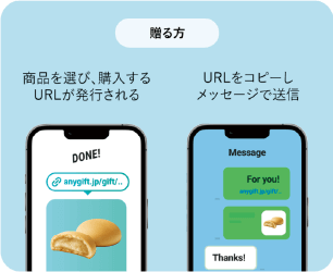 送る方 商品を選び、購入する。URLが発行される。URLをコピーしメッセージで送信