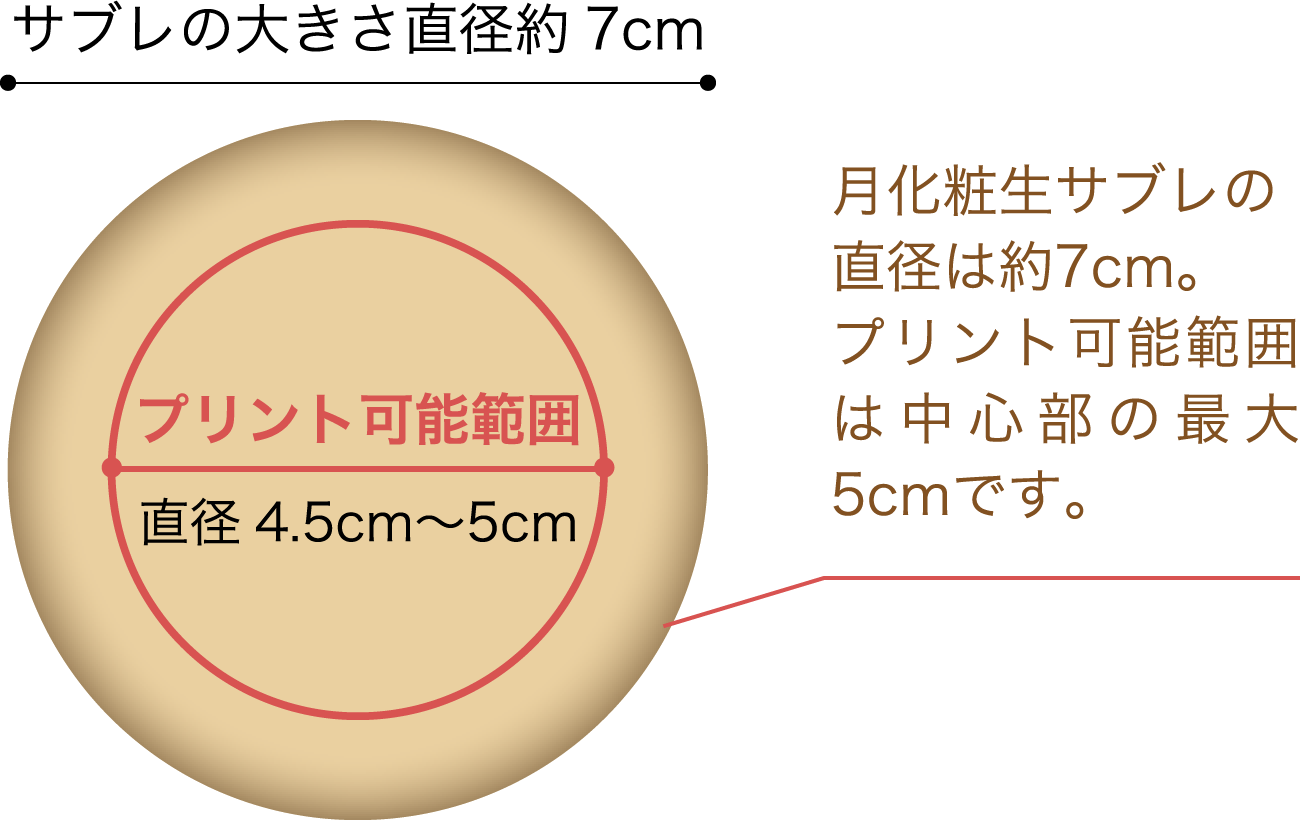 月化粧生サブレの直径は約7cm。プリント可能範囲は中心部の最大5cmです。