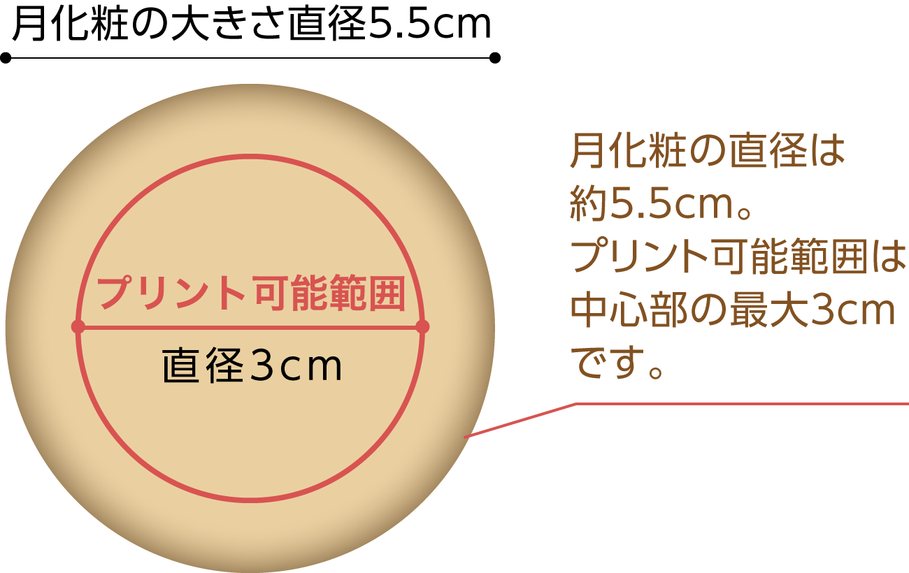 月化粧の直径は約5.5cm。プリント可能範囲は中心部の最大3cmです。